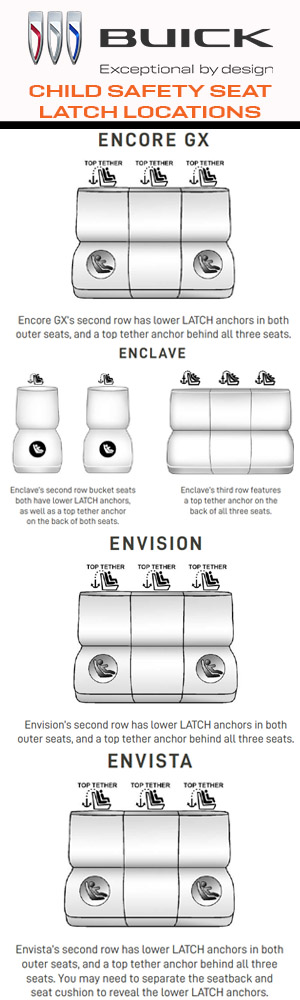 Buick Child Safety Latch locations